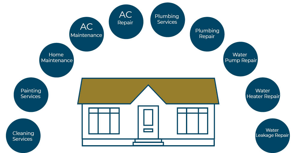 Home Maintenance- C & C Home Maintenance and Repair